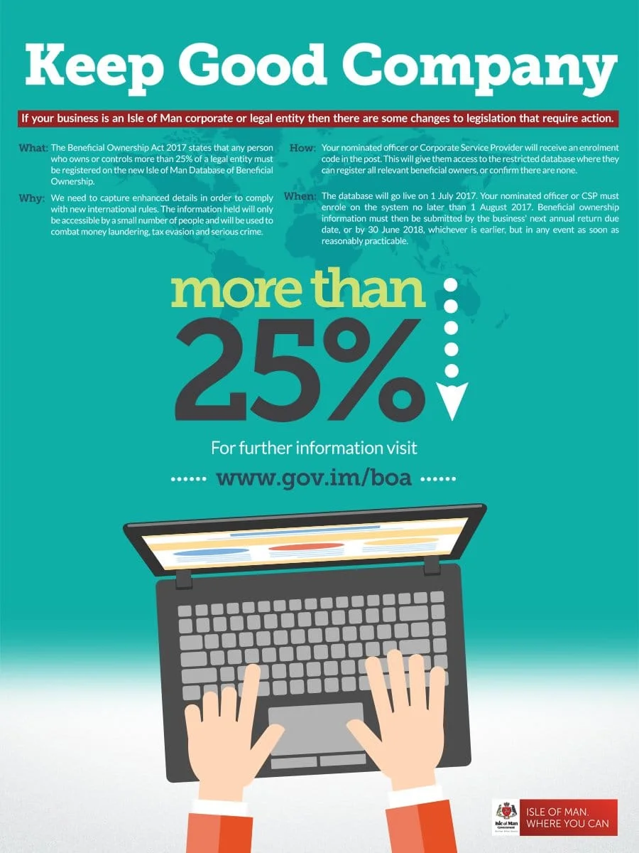 Beneficial Ownership Campaign